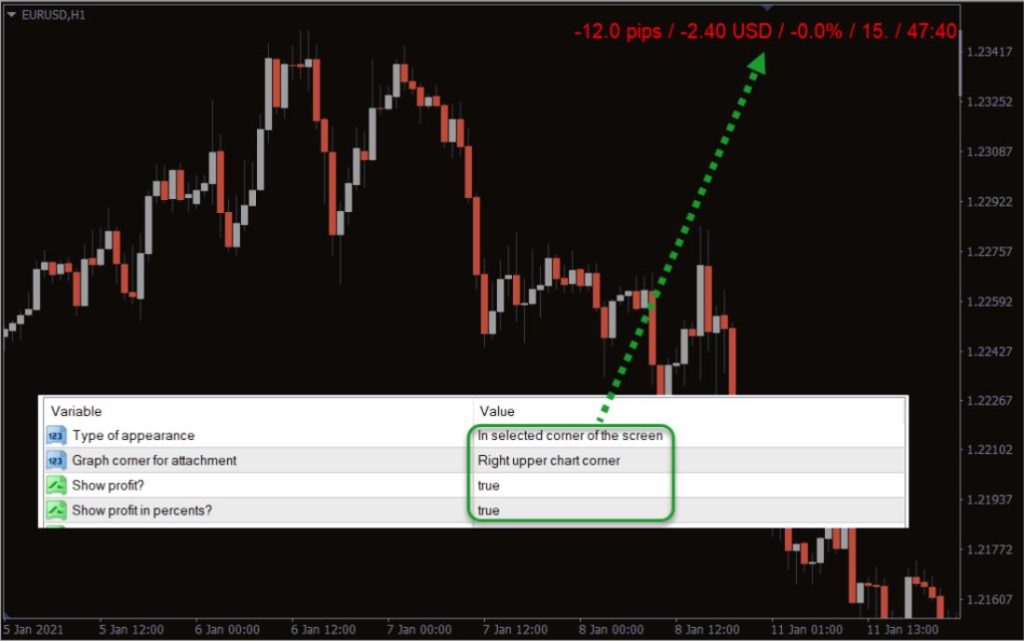 Show Pips MT4 Forex Indicator Free Download