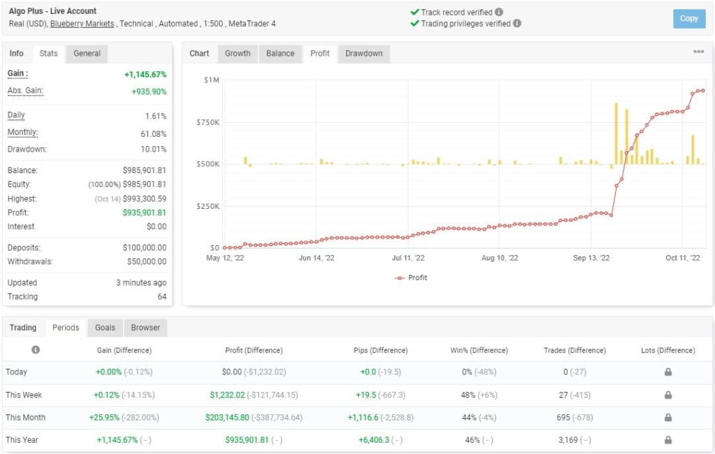 Algo Plus EA FREE Download FXCracked.com