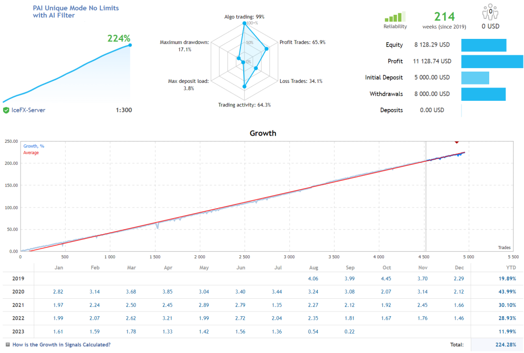 Perceptrader AI EA FREE Download FXCracked.com