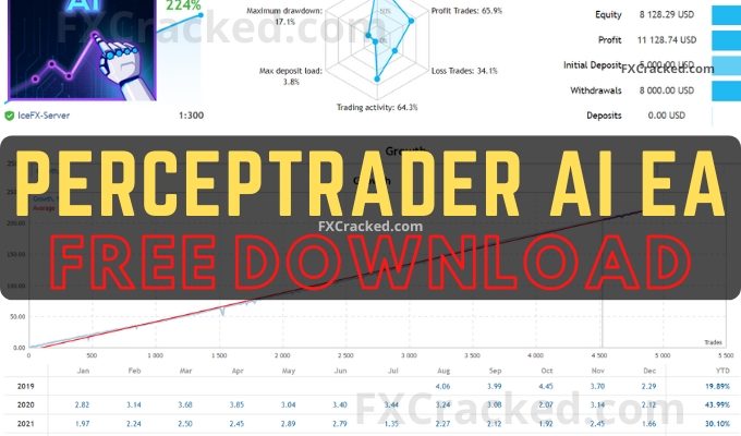 Perceptrader AI EA V1.73 FREE Download FXCracked.com