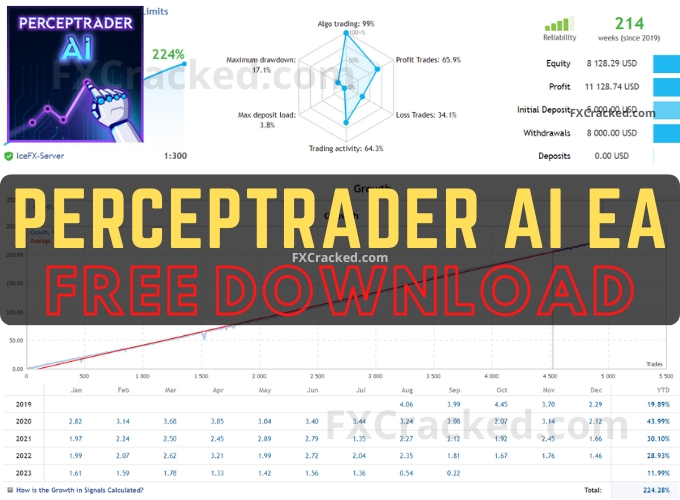 Perceptrader AI EA V1.73 FREE Download - FXCracked