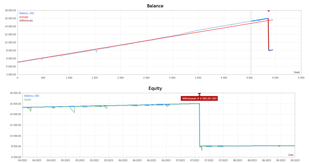 Perceptrader EA FREE Download FXCracked.com