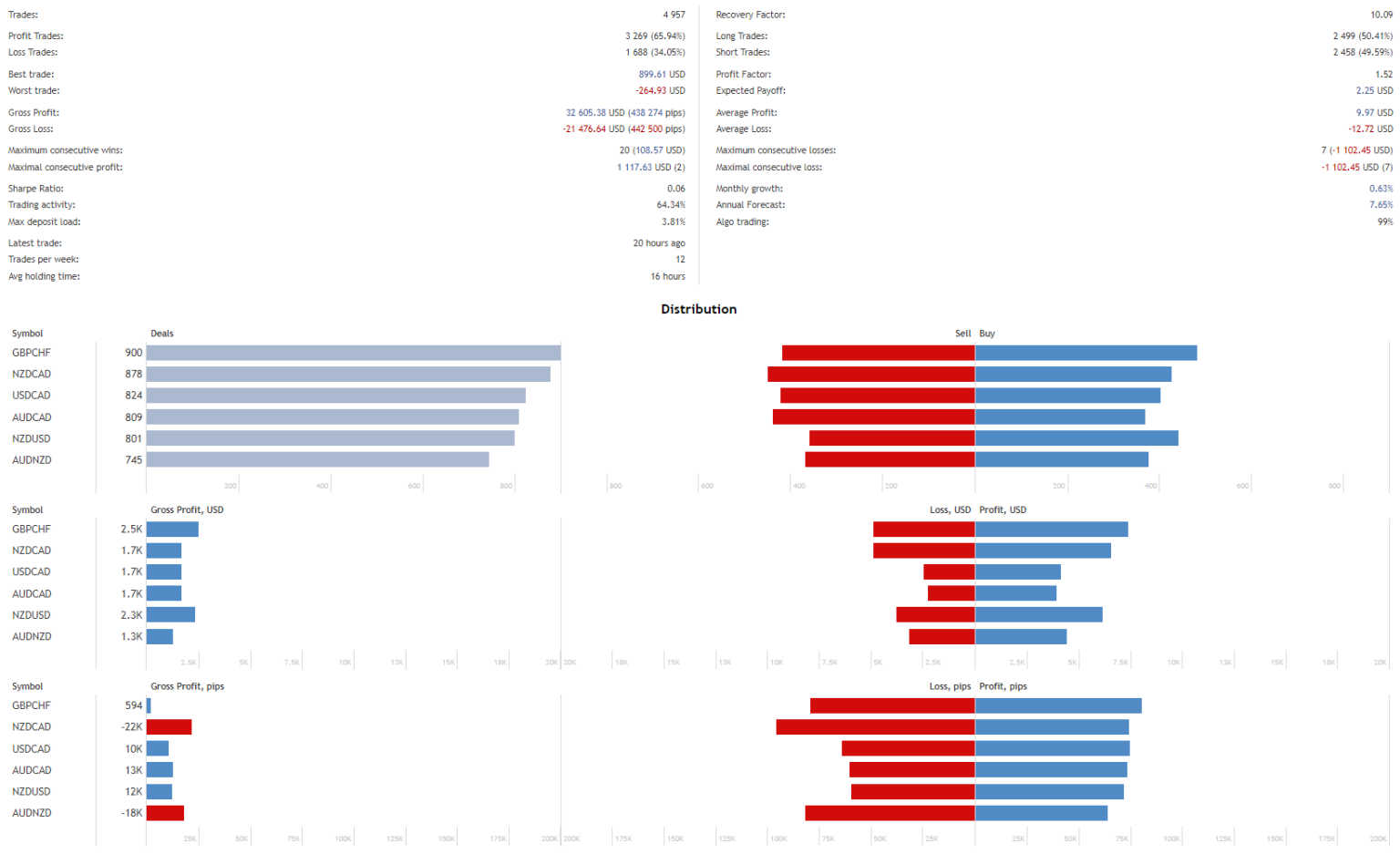 Perceptrader AI EA V1.73 FREE Download - FXCracked