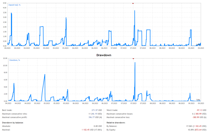 Perceptrader AI EA V1.73 FREE Download - FXCracked