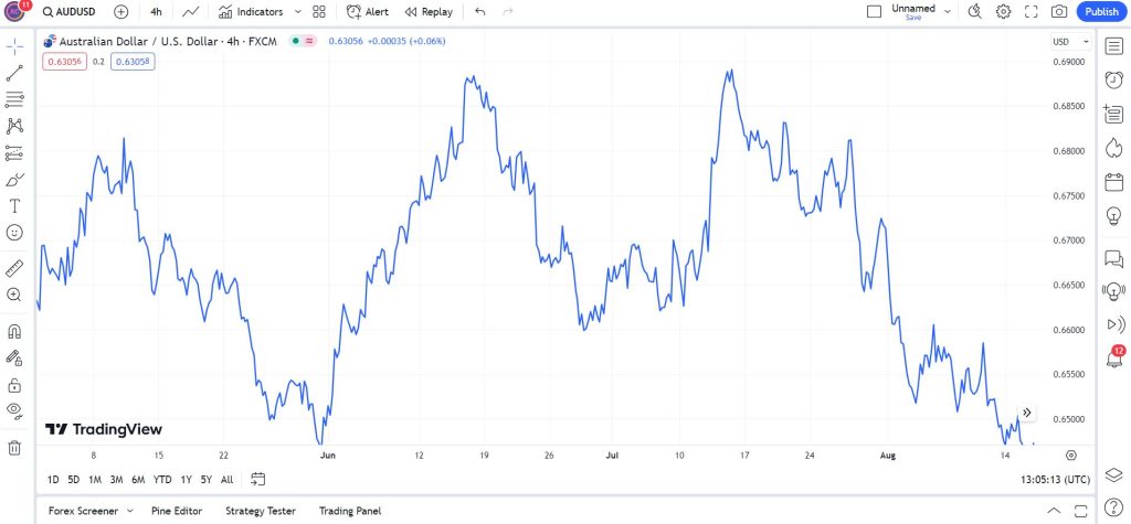 tradingview line chart