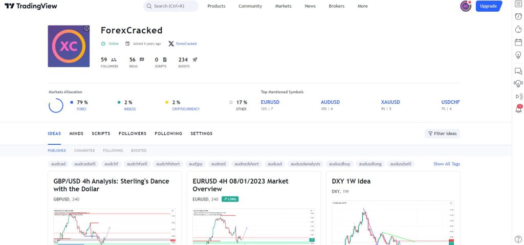 tradingview profile