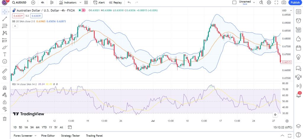 tradingview rsi and indicators