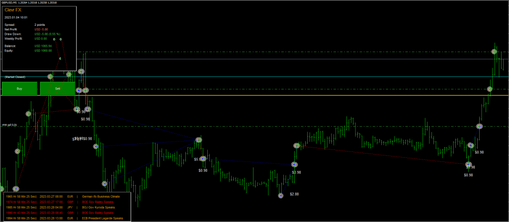 ClevrFX EA FREE Download ForexCracked.com_