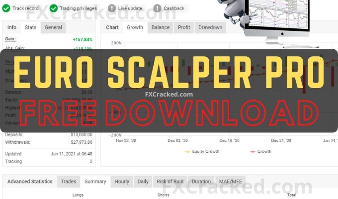 Euro Scalper Pro EA FXCracked.com