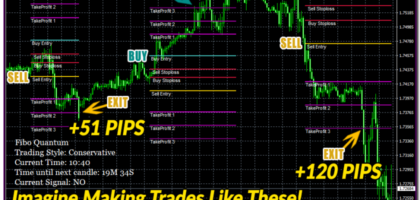 3 Highly Profitable Trades. Power of Dynamic Signals in Action. ForexCracked.com