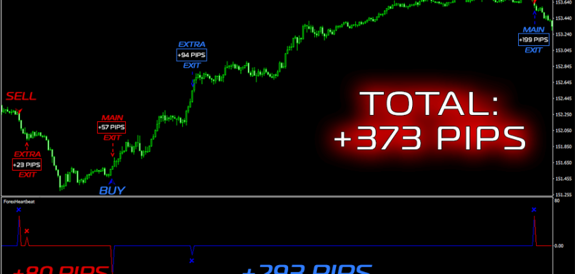 +373 pips in just two movements on GBPJPY, M5 FXCracked.com
