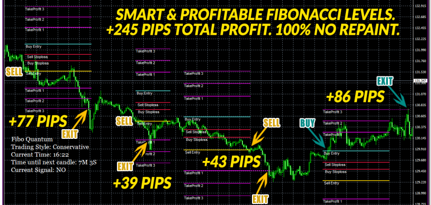 4 Wins 0 Losses. Highly Accurate Trades with Fibo Quantum! ForexCracked.com