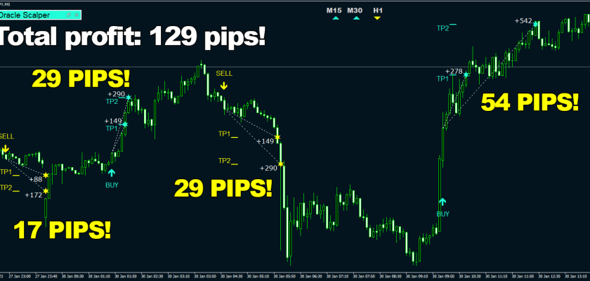 4 consecutive wins on Euro Japanese yen, M5 timeframe quickly, safely, effortlessly that is how it operates! Best Indicator of 2023 FXCracked.com