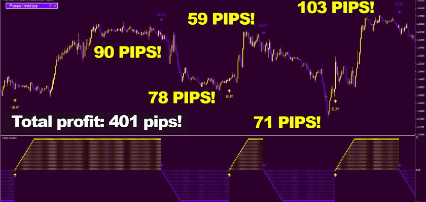 5 out of 5 wins on British pound U.S. dollar, M15 timeframe and 401 pips total profit fxcracked.com