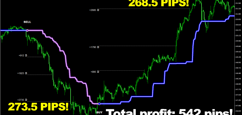 542 pips in just two trades. this is what Forex Voltage can give you just as with trades on U.S. dollar Japanese yen, H1 timeframe! FXCracked.com
