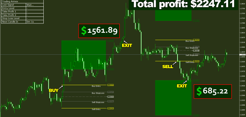 6 huge wins that resulted in $6 803.53 total profit on 3 pairs with Canadian dollar on H4 timeframe! Trading Armex is the path for you to finally change your life! Trading Armex ForexCracked.com