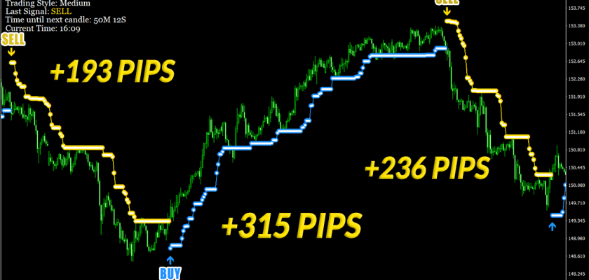 +744 Pips on H1. Stable signals go along with stable Profit FXCracked.com