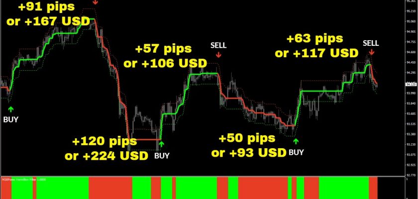 AUDJPY pair, M30 timeframe, +381 pips or $707 total profit FXCracked.com