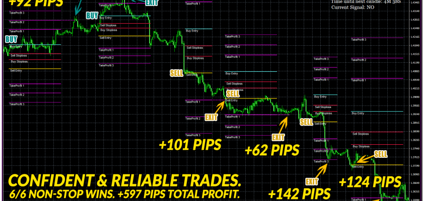 All Trades Won. Huge Profit. Fibo Quantum is just too Powerful. ForexCracked.com
