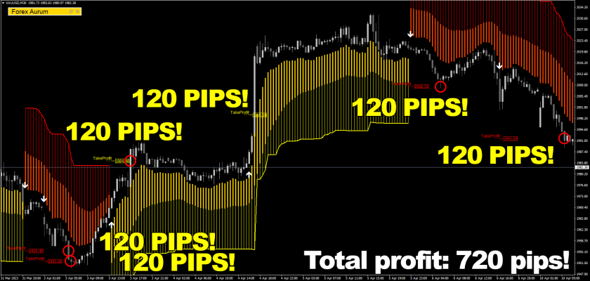 All the other tools on the market can only dream of such numbers and Forex Aurum gets them easily FXCracked.com