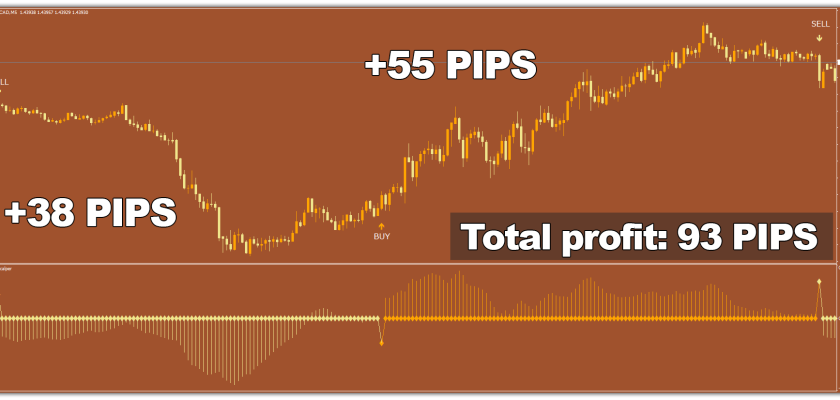 Apollo-Scalper-indicator-EURCAD-M5-Result-ForexCracked.com_