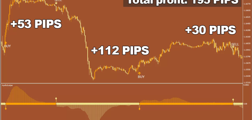 Apollo-Scalper-indicator-EURUSD-M15-Result-ForexCracked.com