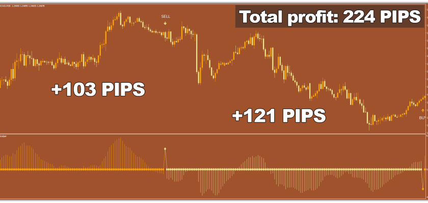 Apollo-Scalper-indicator-USDCAD-M30-Result-ForexCracked.com_