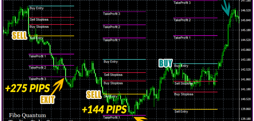 British Pound Japanese Yen. ForexCracked.com