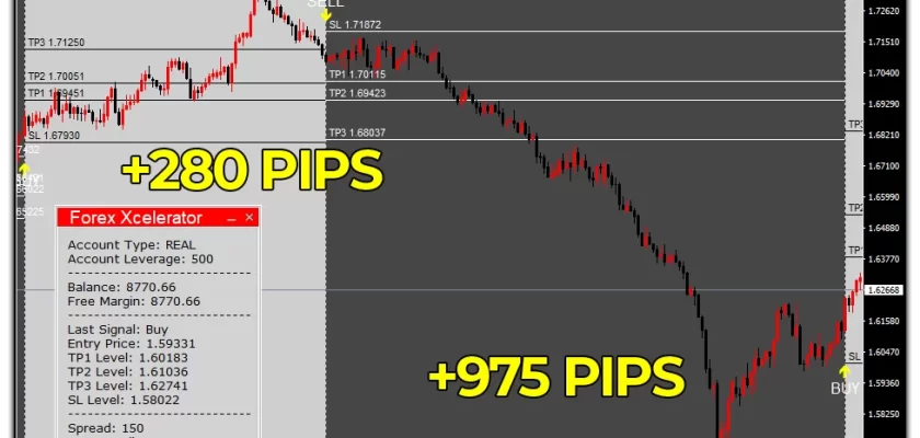 Crazy profit Yes, please! 1255 pips total in just 2 trades on Euro New Zealand dollar, H4 timeframe - Forex Xcelerator users deserve all of that and even more ForexCracked (1)