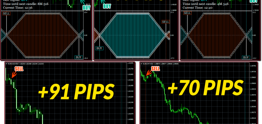DNA Scalper is Super Accurate and Profitable on M15 +443 Pips Total Profit! FXCracked.com