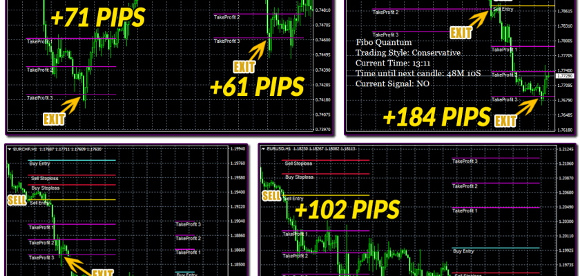 Fibo Quantum Predicts Unexpected Price Movements ForexCracked.com