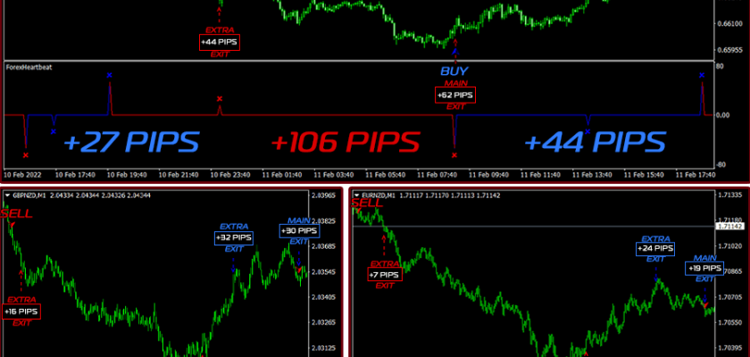 Forex Heartbeat Indicator FXCracked.com