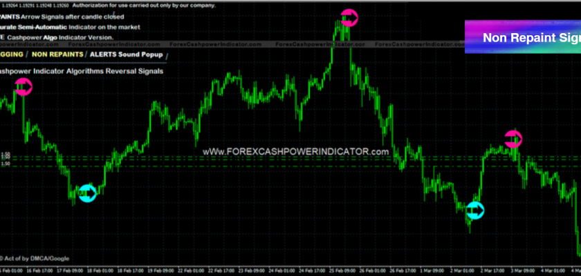 Forex Indicator Non-Repaint CashPower ForexCracked.com