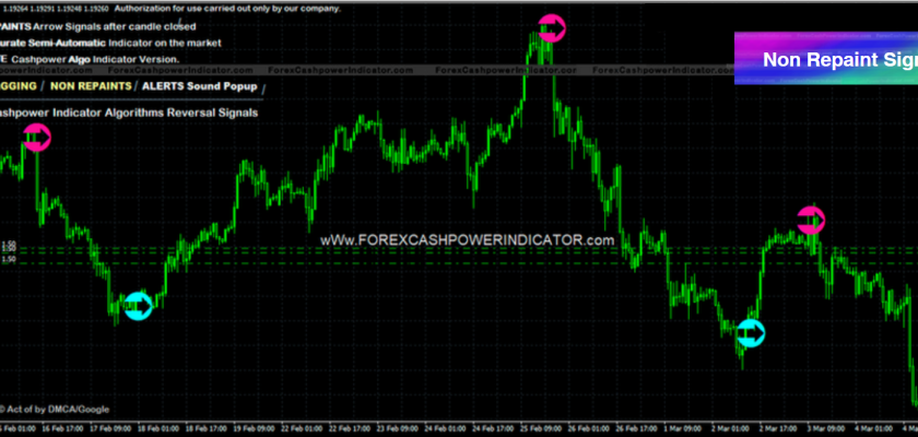 caspower-indicator-free