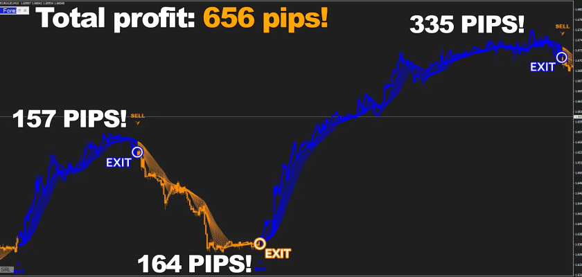 Forex Jupiter is a beast - as simple as that. Have you seen any other tool that is capable of grabbing 656 pips on M15 with just three price movements like here on EURAUD FXCracked.com