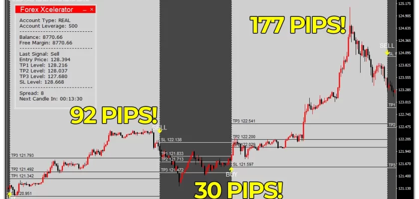 Forex Xcelerator is the best at winning one trade after another look at these smooth wins on US dollar Swiss frank M15 timeframe resulting in 299 pips Isnt it just amazing ForexCracked.com