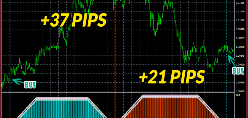 GBPUSD on M1 timeframe 58 pips profit in just a few hours FXCracked.com