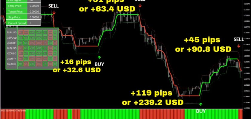GBPUSD pair, M15 timeframe, +211 pips or $426 total profit FXCracked.com