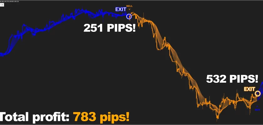 It is easy to get used to a good thing - and with Forex Jupiter, that is exactly what happens. The results like 783 pips on USDJPY, H1 timeframe become an ordinary thing to you FXCracked.com