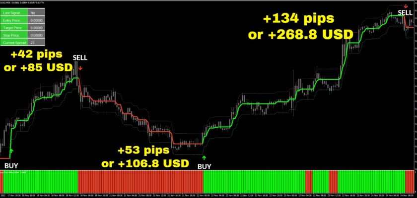 Its been trading profitably for half a year now with the Forex Vermillion System! FXCracked.com