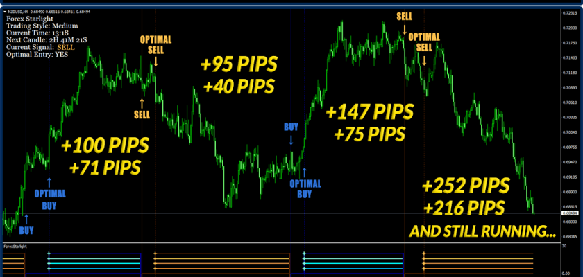Never Ending Profit with Forex Starlight! Just 4 Movements and Almost +1000 Pips Profit in Your Account Forex Starlight Indicator FXCracked.com