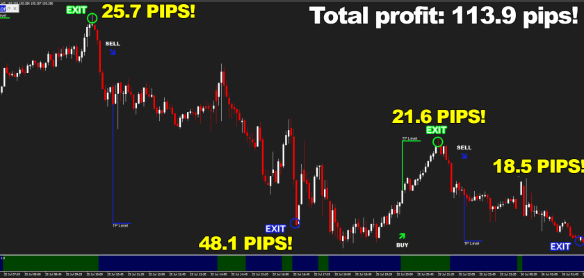 Non Repaint Indicator you will never have to think again about when to enter or exit trades - just relax and let it do its job 113.9 pips on Canadian dollar Japanese yen, M5