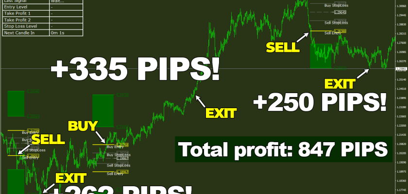 Results like these will become an everyday thing for you 847 pips in just three trades on British pound Swiss franc, H4 timeframe! Trading Armex ForexCracked.com
