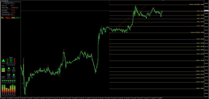 Royal Prince Fibo ForexCracked.com