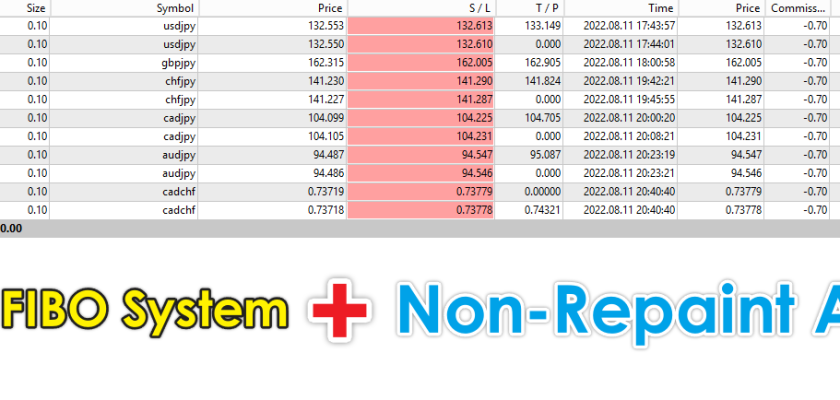 Royal Prince Fibonacci Indicator ForexCracked.com