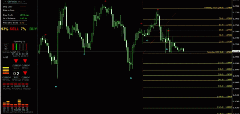 RoyalPrince Fibonacci Indicator ForexCracked.com