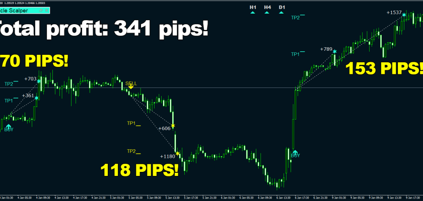 Stability, efficiency and profitability - that is what makes Oracle Scalper such an outstanding piece of software! 341 pips total on British pound U.S. dollar, M30 timeframe FXCracked.com