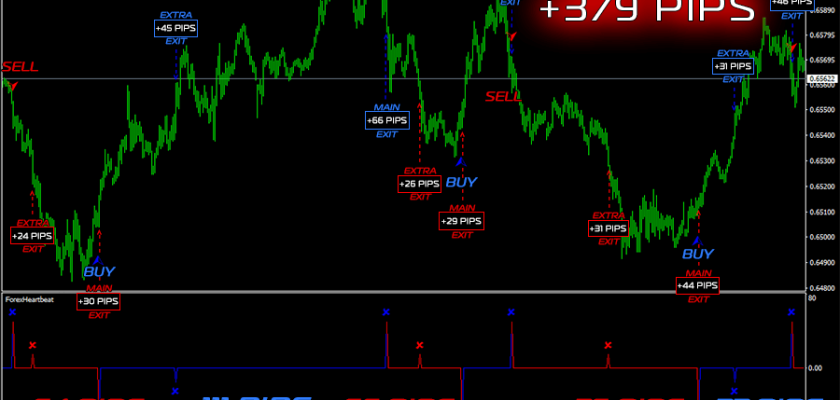 Stable and profitable trades bring +379 pips on M15 FXCracked.com