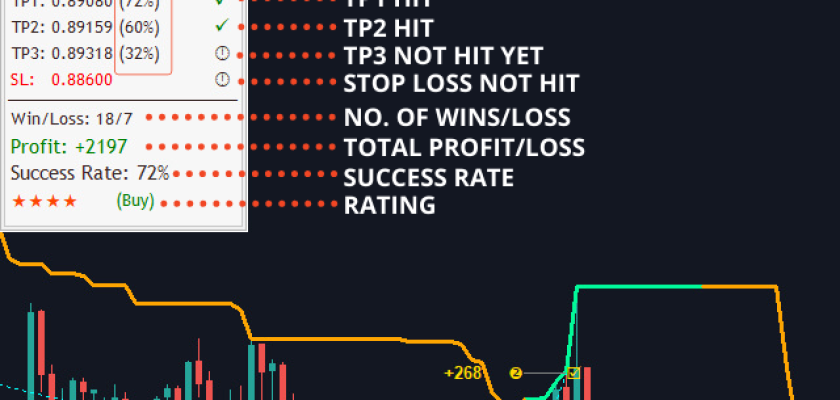 TakePropips Donchian Trend PRO FREE Download FXCracked.com