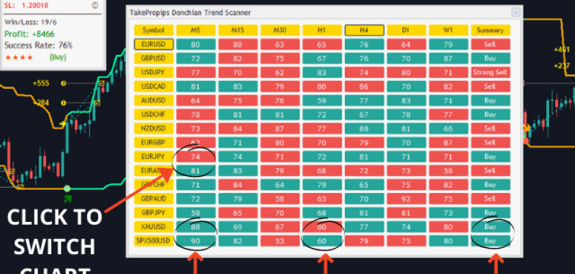 TakePropips Donchian Trend PRO Indicator FREE Download FXCracked.com
